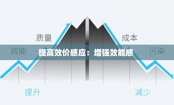 提高效价感应：增强效能感 