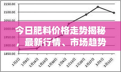 今日肥料价格走势揭秘，最新行情、市场趋势及影响因素分析