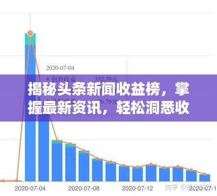 揭秘头条新闻收益榜，掌握最新资讯，轻松洞悉收益动态！