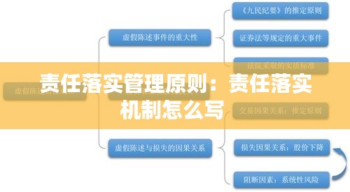 责任落实管理原则：责任落实机制怎么写 