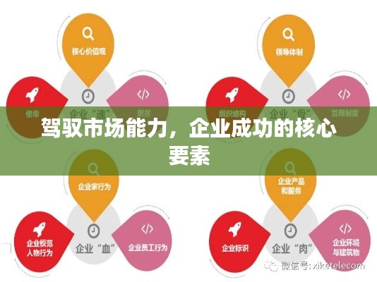 驾驭市场能力，企业成功的核心要素