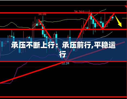 承压不断上行：承压前行,平稳运行 