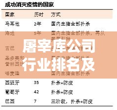 屠宰库公司行业排名及深远影响力解析