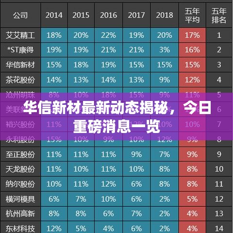 华信新材最新动态揭秘，今日重磅消息一览