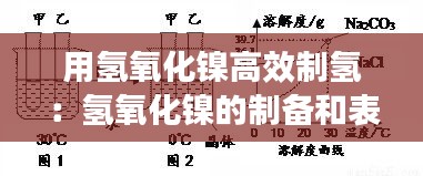 用氢氧化镍高效制氢：氢氧化镍的制备和表征 