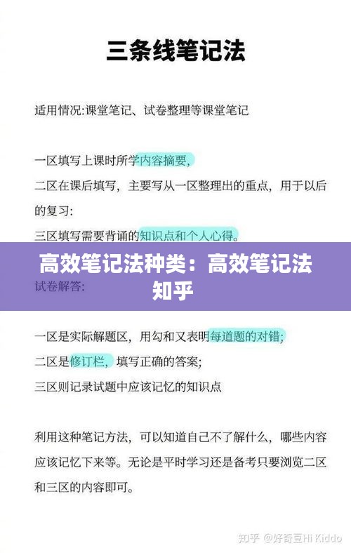 高效笔记法种类：高效笔记法知乎 