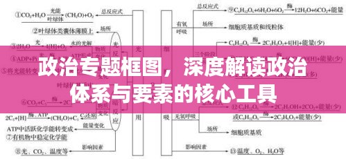 政治专题框图，深度解读政治体系与要素的核心工具