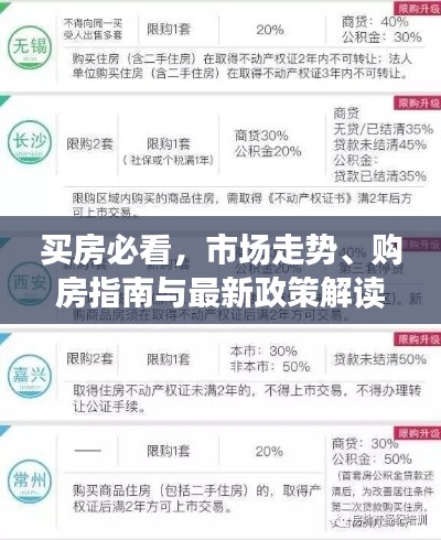买房必看，市场走势、购房指南与最新政策解读