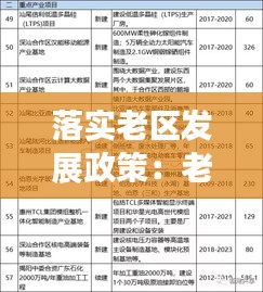 落实老区发展政策：老区振兴发展规划 