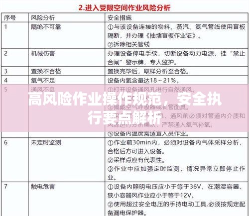 高风险作业操作规范，安全执行要点解析