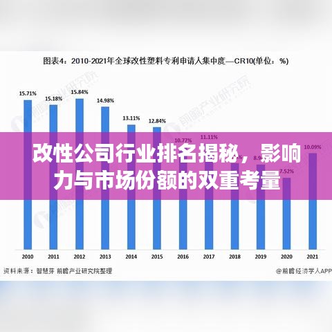 改性公司行业排名揭秘，影响力与市场份额的双重考量