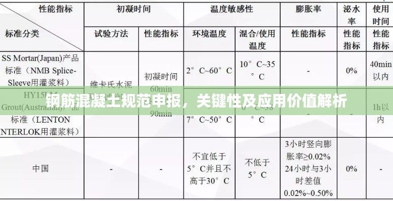 钢筋混凝土规范申报，关键性及应用价值解析
