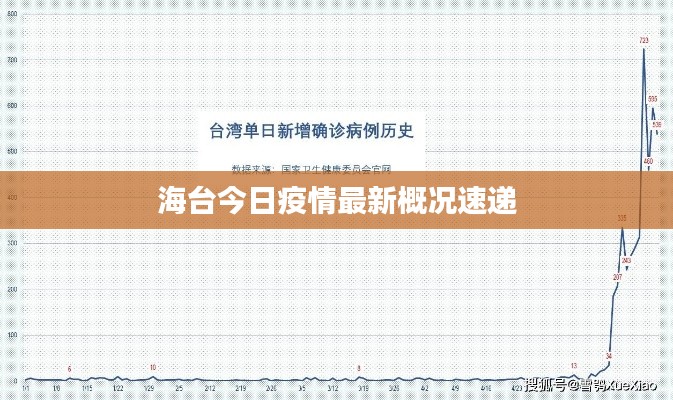 海台今日疫情最新概况速递