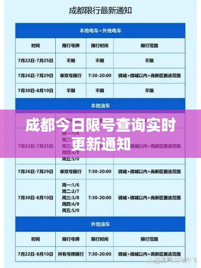 成都今日限号查询实时更新通知
