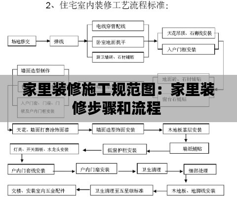 家里装修施工规范图：家里装修步骤和流程 