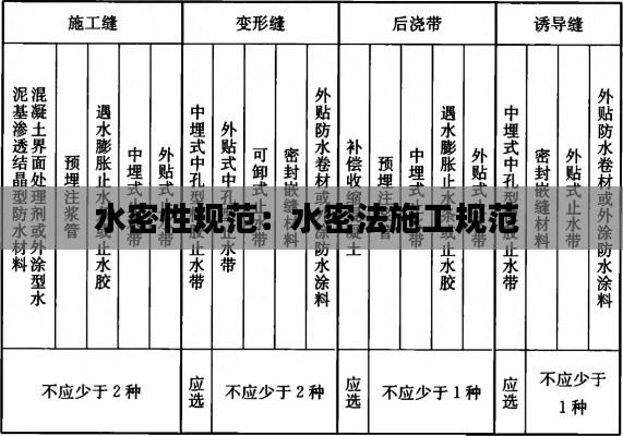 水密性规范：水密法施工规范 