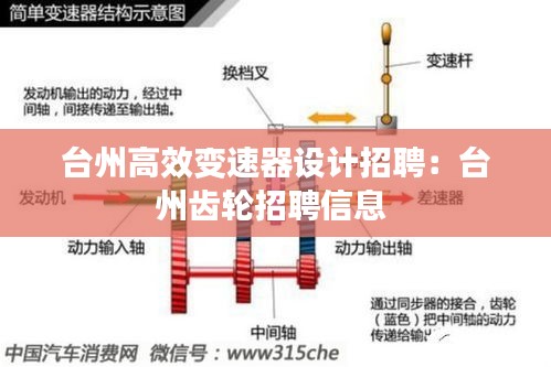 台州高效变速器设计招聘：台州齿轮招聘信息 