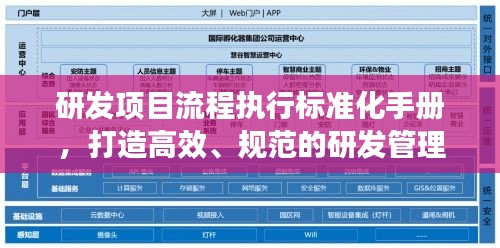 研发项目流程执行标准化手册，打造高效、规范的研发管理新标杆