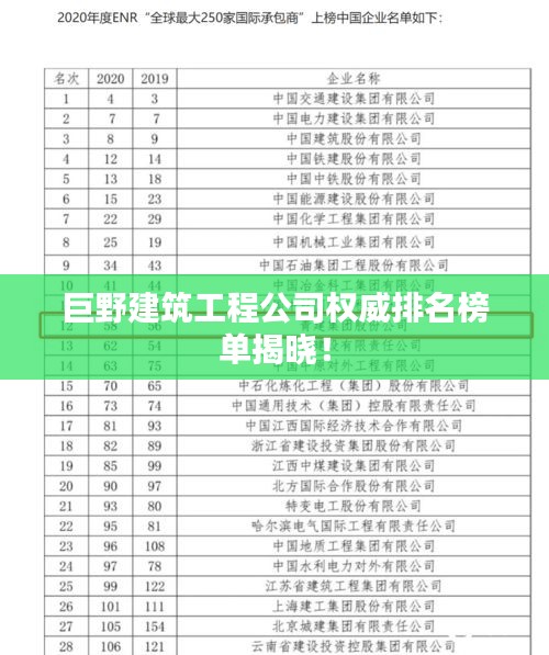 巨野建筑工程公司权威排名榜单揭晓！