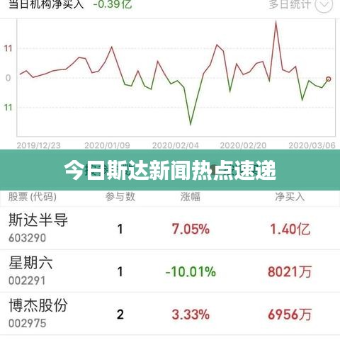 今日斯达新闻热点速递