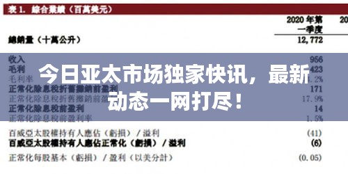 今日亚太市场独家快讯，最新动态一网打尽！