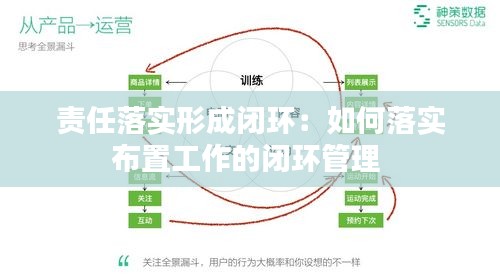 责任落实形成闭环：如何落实布置工作的闭环管理 