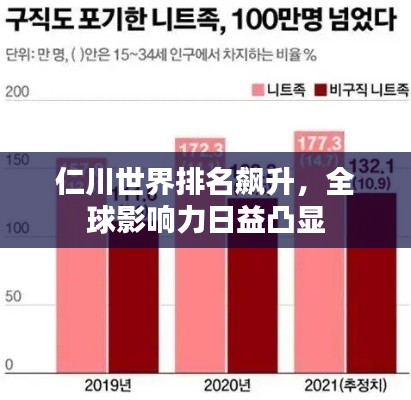 仁川世界排名飙升，全球影响力日益凸显