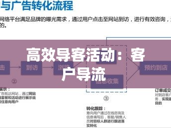 高效导客活动：客户导流 