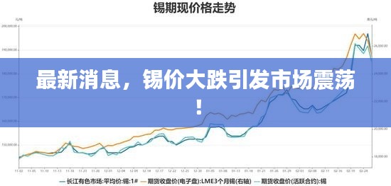 最新消息，锡价大跌引发市场震荡！
