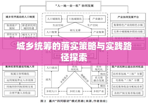 城乡统筹的落实策略与实践路径探索