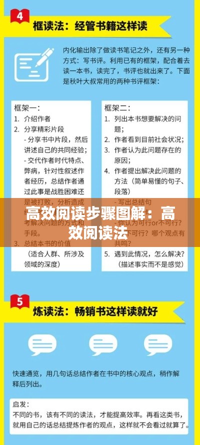 高效阅读步骤图解：高效阅读法 