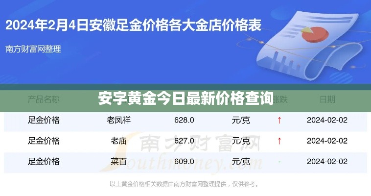 安字黄金今日最新价格查询
