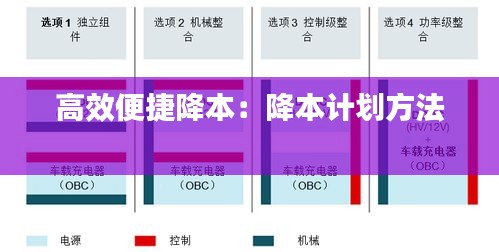 高效便捷降本：降本计划方法 