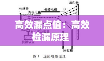 高效漏点值：高效检漏原理 
