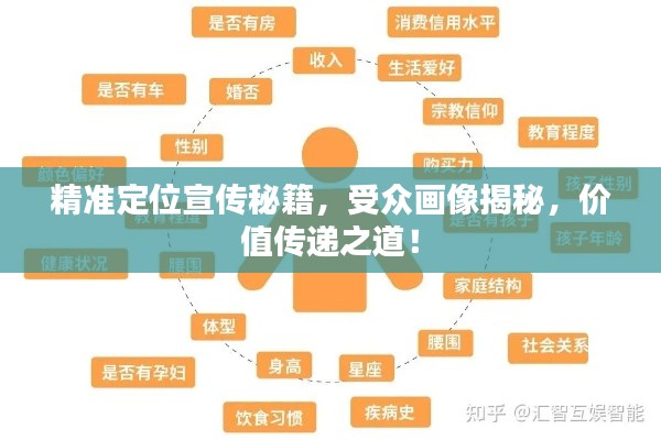 精准定位宣传秘籍，受众画像揭秘，价值传递之道！
