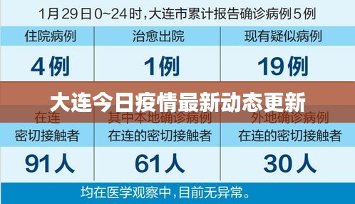 大连今日疫情最新动态更新