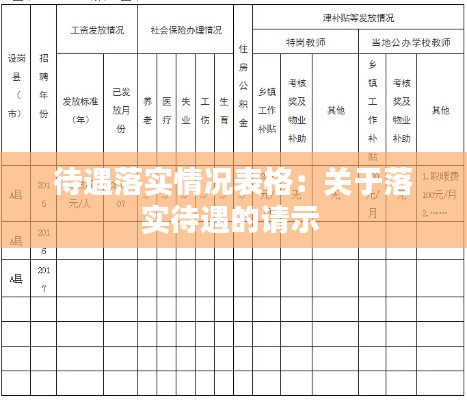 待遇落实情况表格：关于落实待遇的请示 