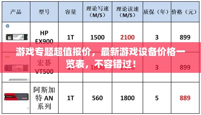 游戏专题超值报价，最新游戏设备价格一览表，不容错过！