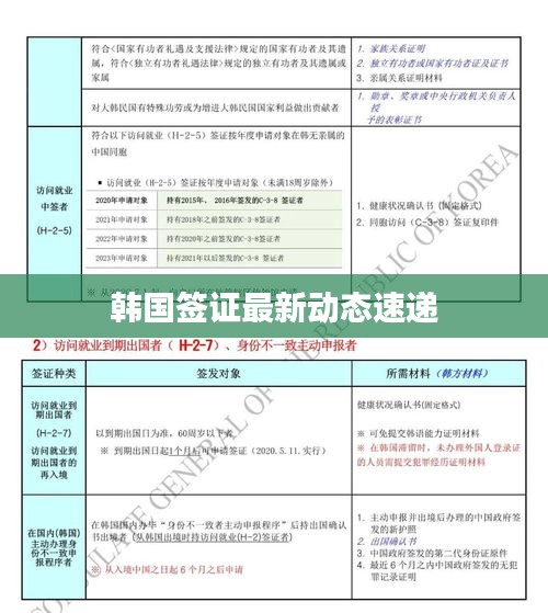 韩国签证最新动态速递