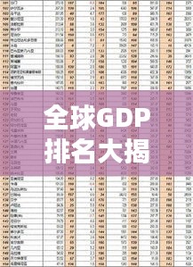 全球GDP排名大揭秘，各国经济实力对比与全球平均排名解析
