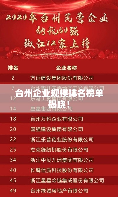 台州企业规模排名榜单揭晓！
