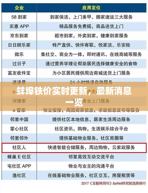 蚌埠铁价实时更新，最新消息一览