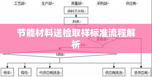 节能材料送检取样标准流程解析