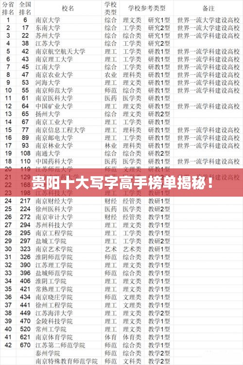 贵阳十大写字高手榜单揭秘！
