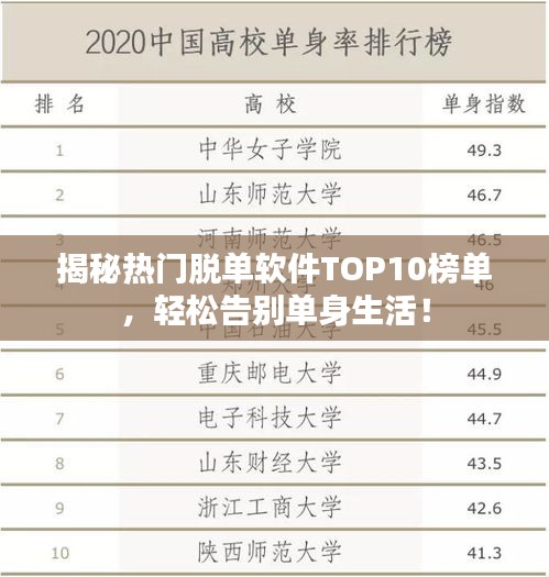 揭秘热门脱单软件TOP10榜单，轻松告别单身生活！