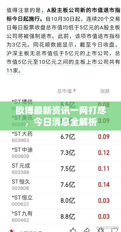 欧博最新资讯一网打尽，今日消息全解析