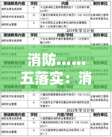 消防……五落实：消防五项制度 