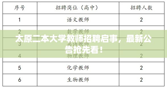太原二本大学教师招聘启事，最新公告抢先看！