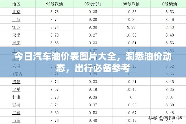 今日汽车油价表图片大全，洞悉油价动态，出行必备参考