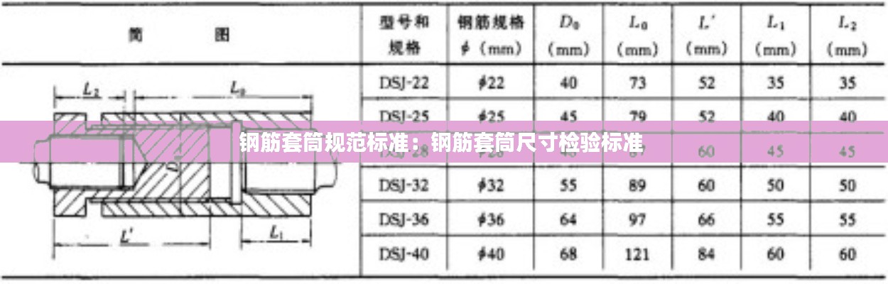钢筋套筒规范标准：钢筋套筒尺寸检验标准 